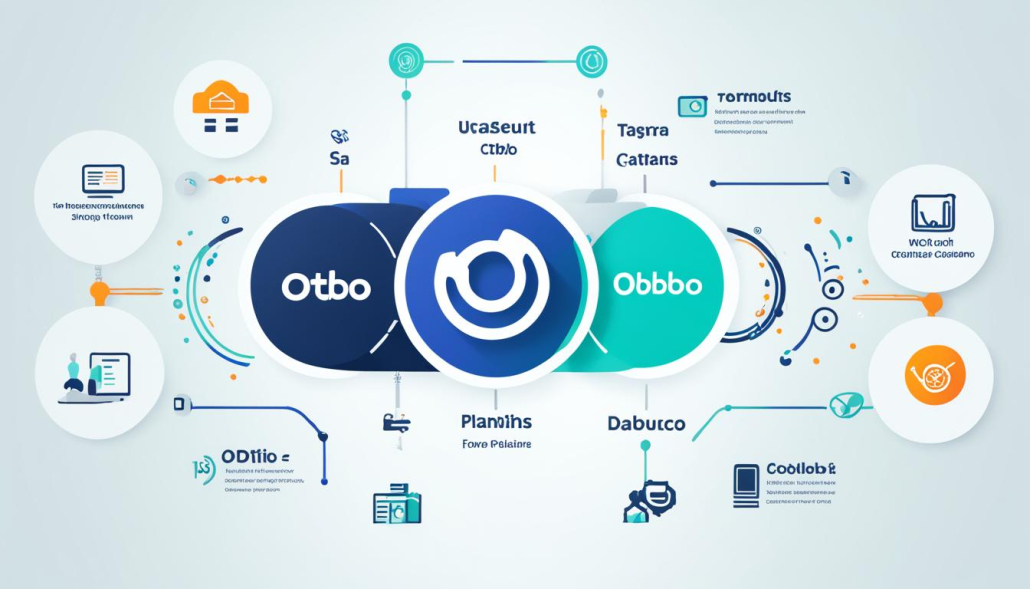 otobo Integration