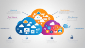 owncloud vs OneDrive