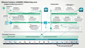 LibreNMS vs. Nagios