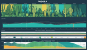 Pandora NMS vs. Cacti